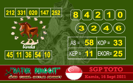 Prediksi Sgp Hari Ini 16 September 2021 New Nomor