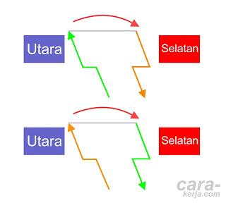 bagaimana turbin menghasilkan listrik