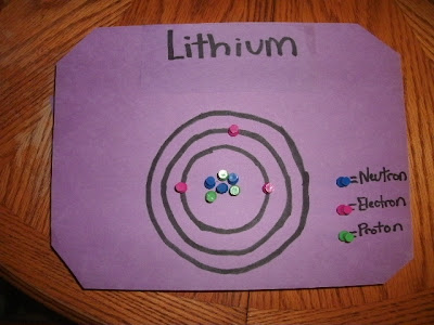 lithium chemistry visualizing atomic