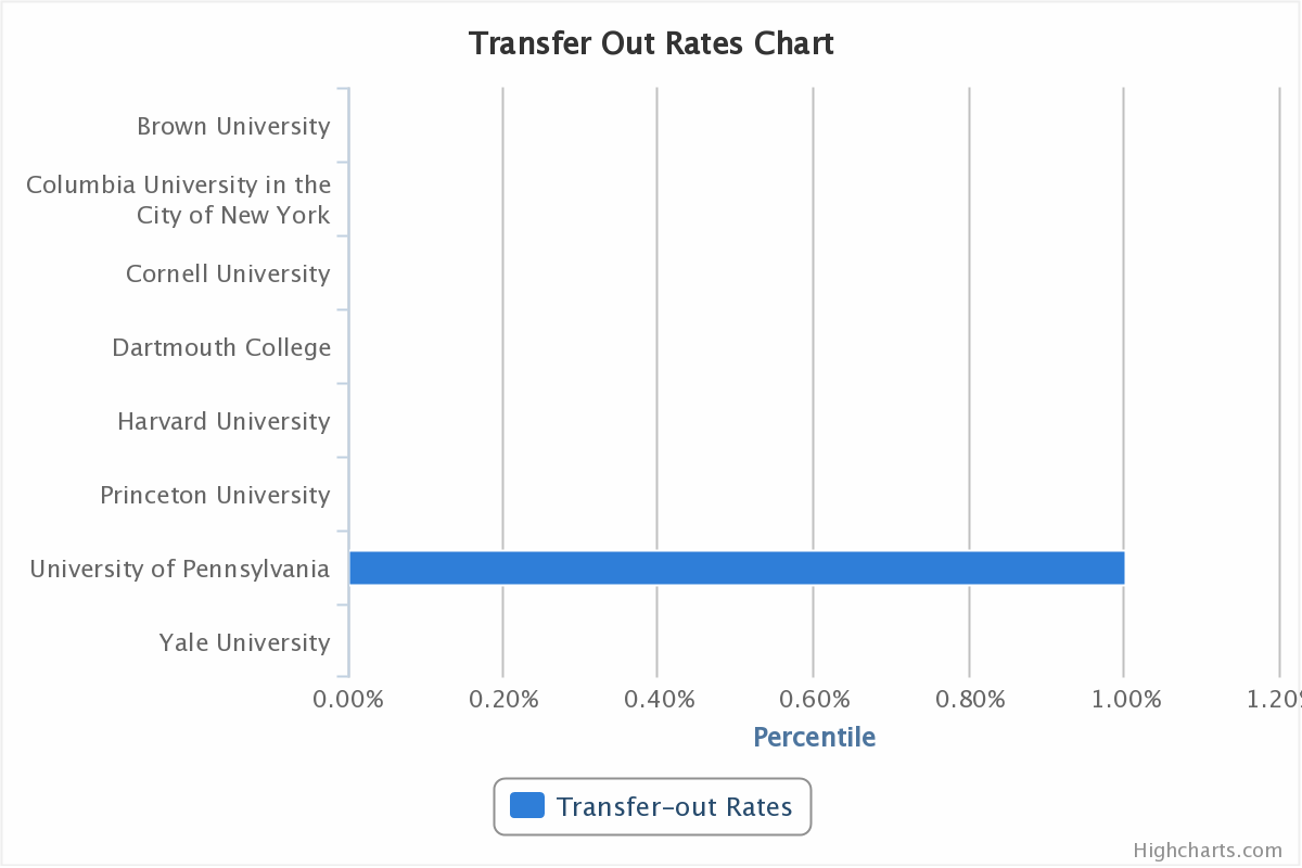 Rigoberto Santoro Channel Upenn Acceptance Rate Early Decision Legacy