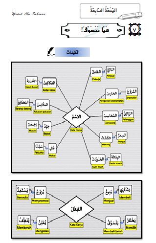 Buku Rujukan Dan Latihan Bahasa Arab Pt3 Dan Spm Modul Abu Sakeena Modul Abu Sakeena Bahasa Arab Tingkatan 1 Kssm