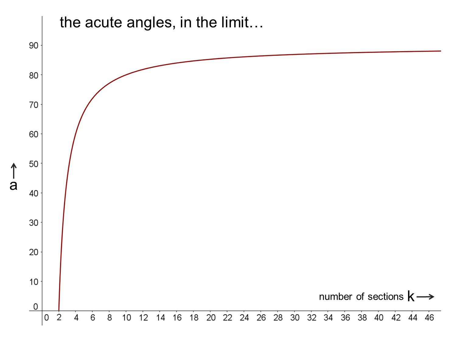 MEDIAN Don Steward mathematics teaching barn roof angles