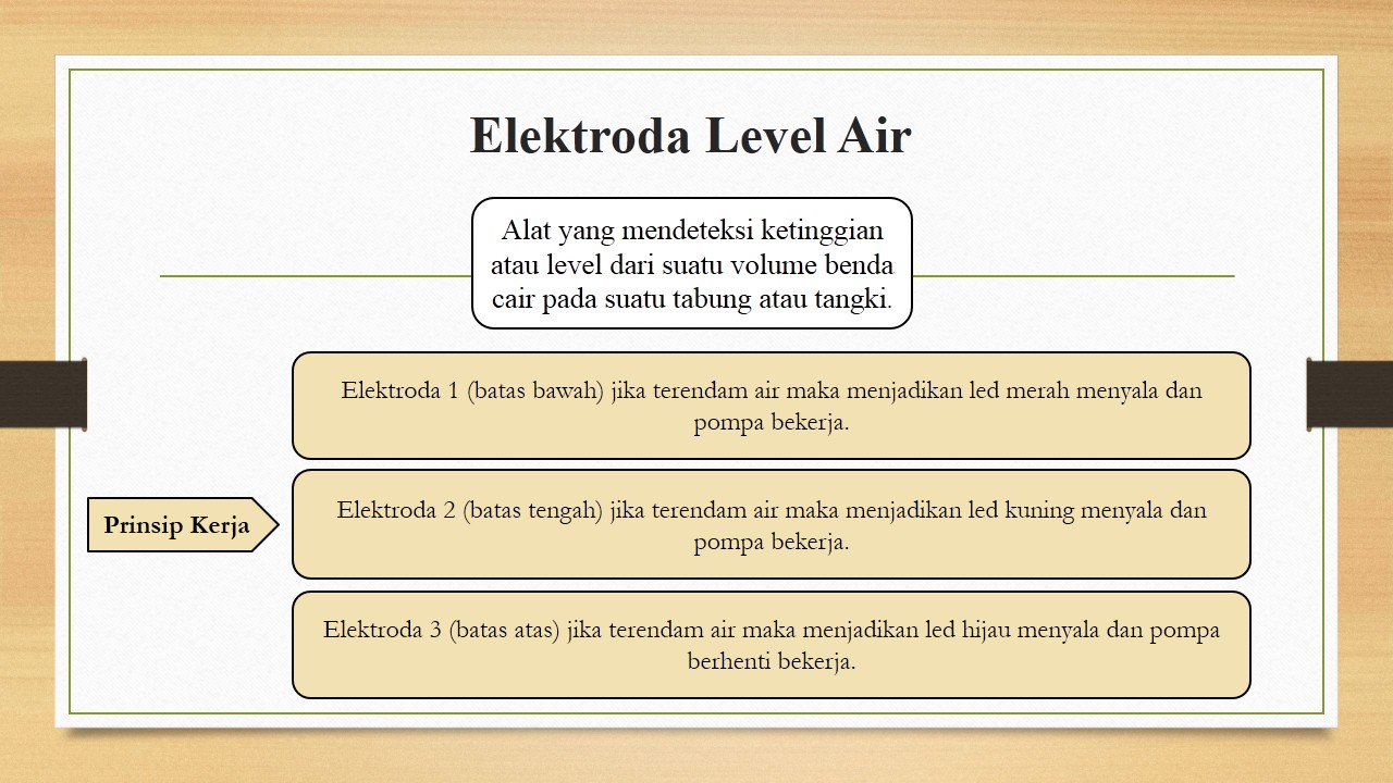 Level air