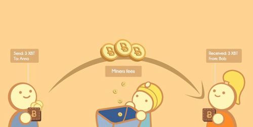 investește în mineritul bitcoin