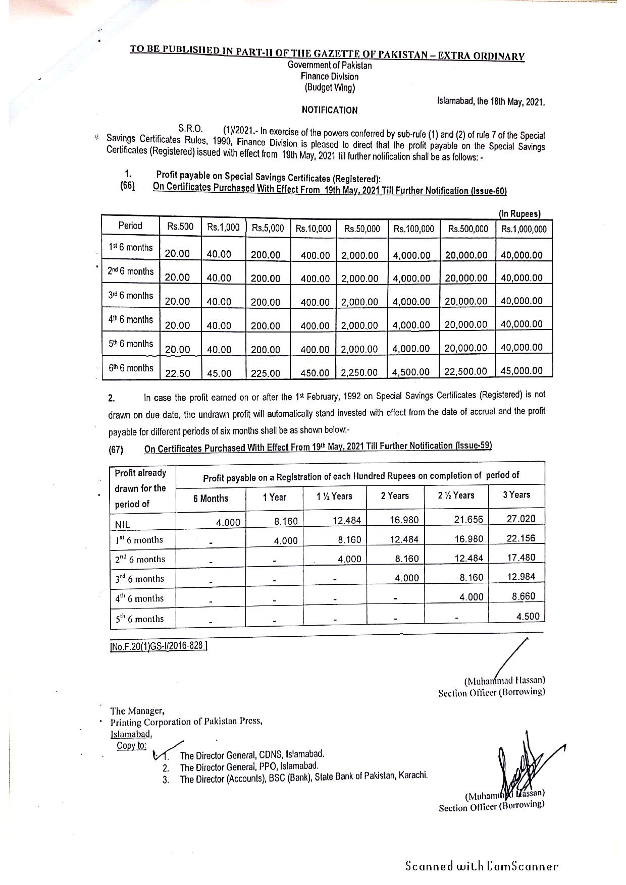 National Savings Scheme | National Savings Profit Rates | National Savings Profit rates 2021