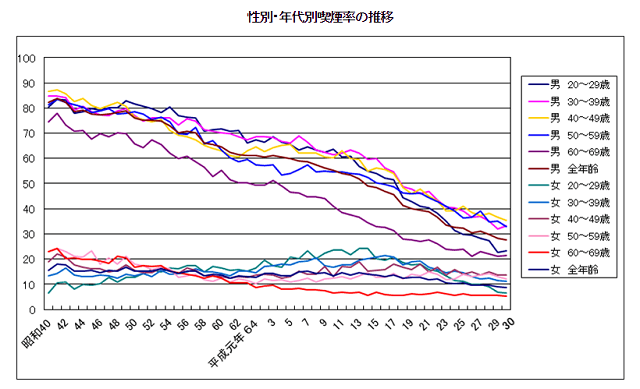 最新たばこ情報 海外情報 Who地域別喫煙率
