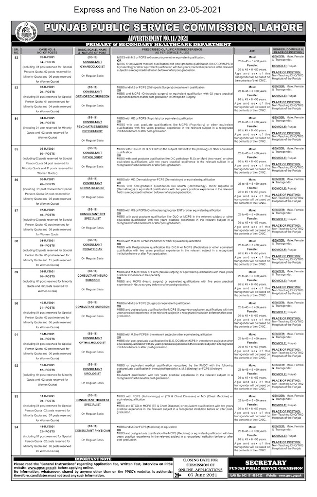 Latest Jobs in Punjab Public Service Commission  PPSC 2021- Apply Online