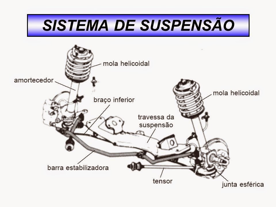 Blog Especializado em Mecânica Sistema de