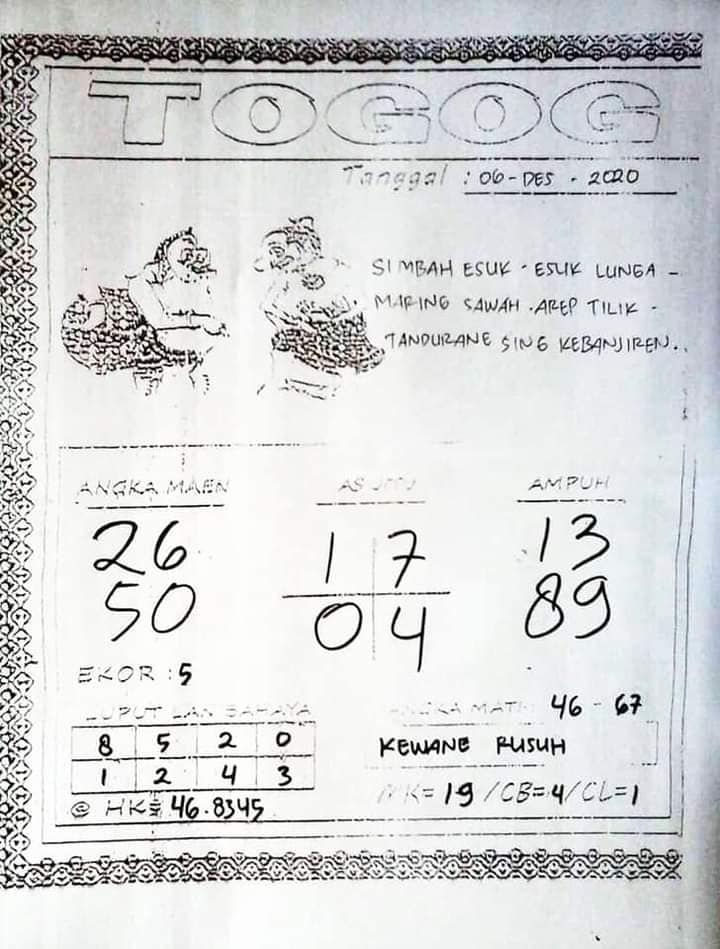 1 New Message) Kode Syair Hongkong 6 Desember 2020 - Forum Syair Togel  Hongkong Singapura Sydney