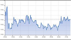 Ftse Aim Italia 26-04-2021