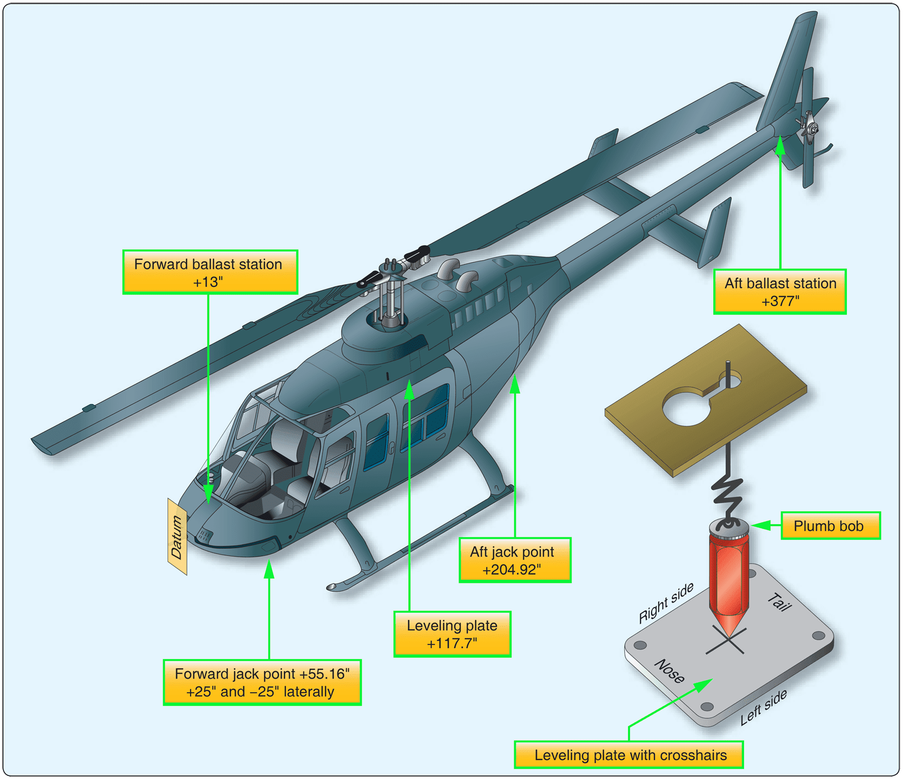 Helicopter, WeightShift Control and Large Airplanes Weight and Balance