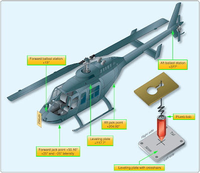 Helicopter Weight and Balance