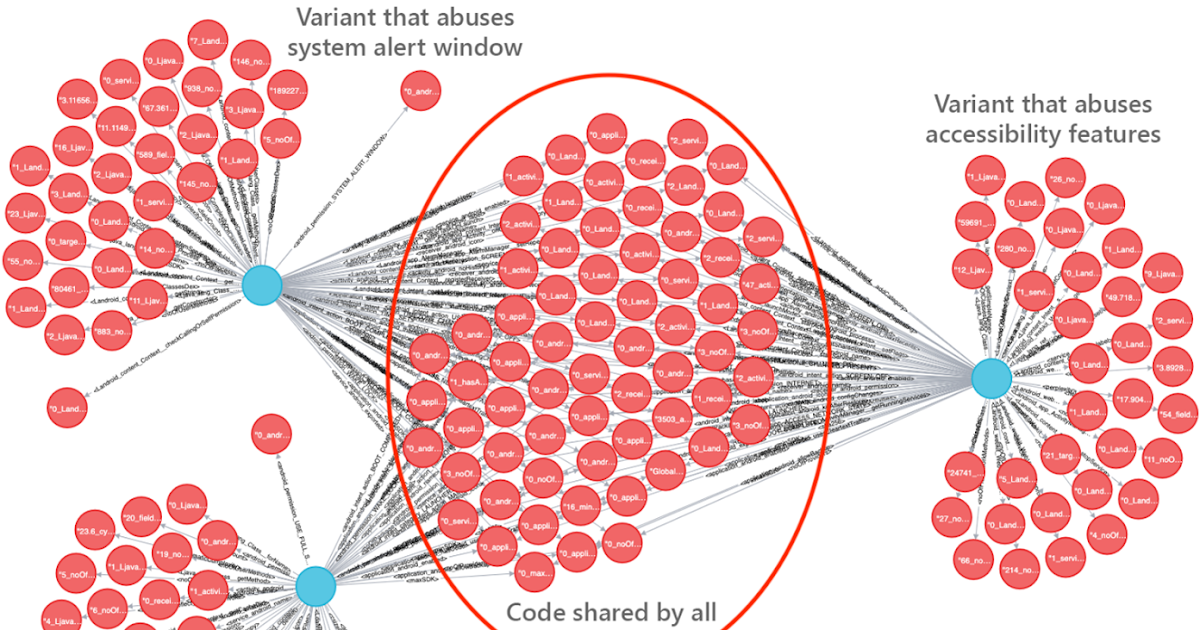 Evolution Of Malware And Viruses