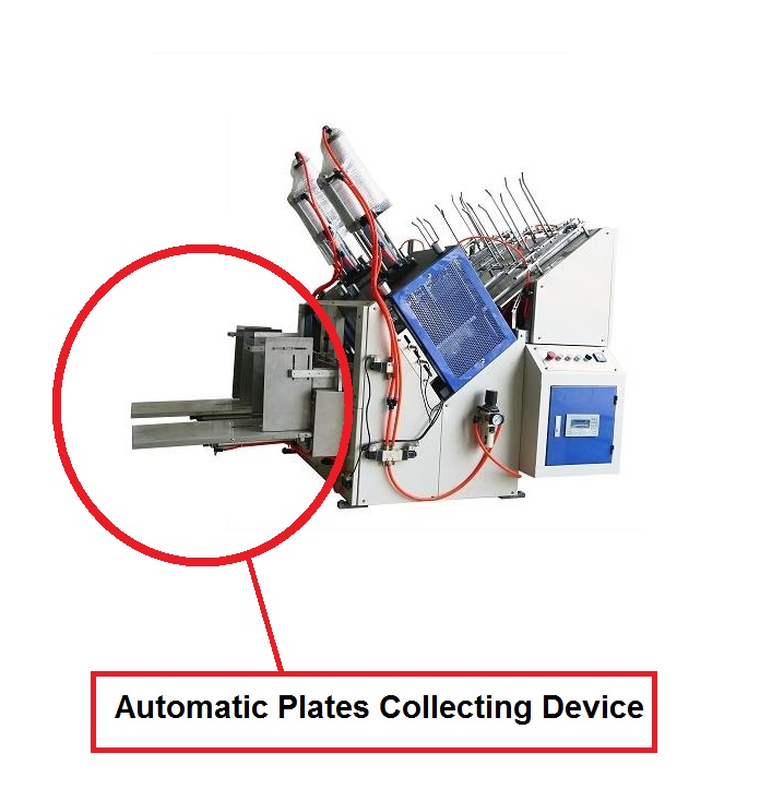 Biz Idea Pakistan Paper Plates Making Business! Easy Marketing A2Z