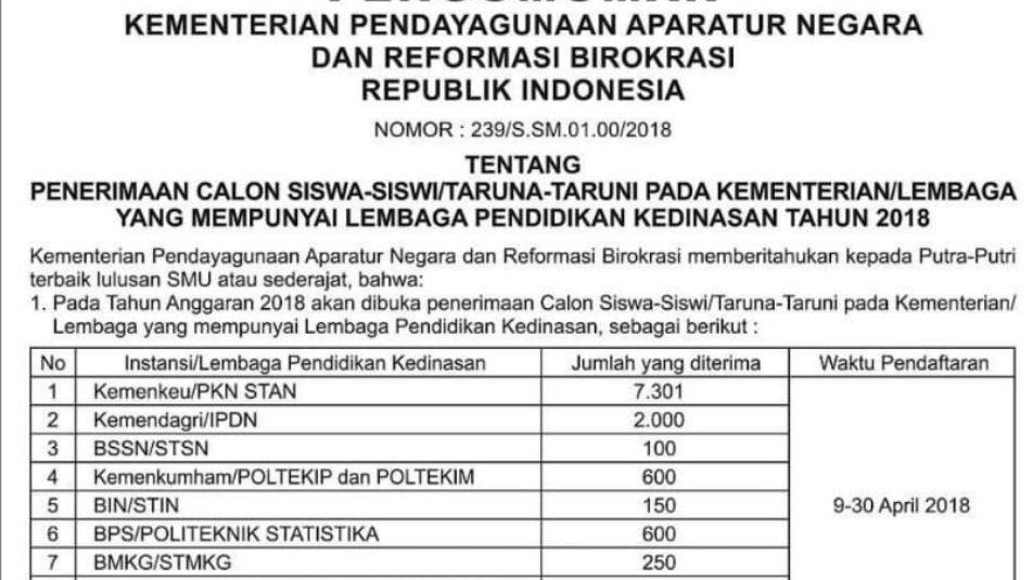 Mau Kuliah Dan Langsung Pns Berikut Daftar Sekolah Kedinasan Yang Tidak Ada Salahnya Untuk Dicoba Defantri Com