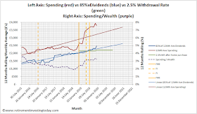 RIT’s Drawdown Tracker