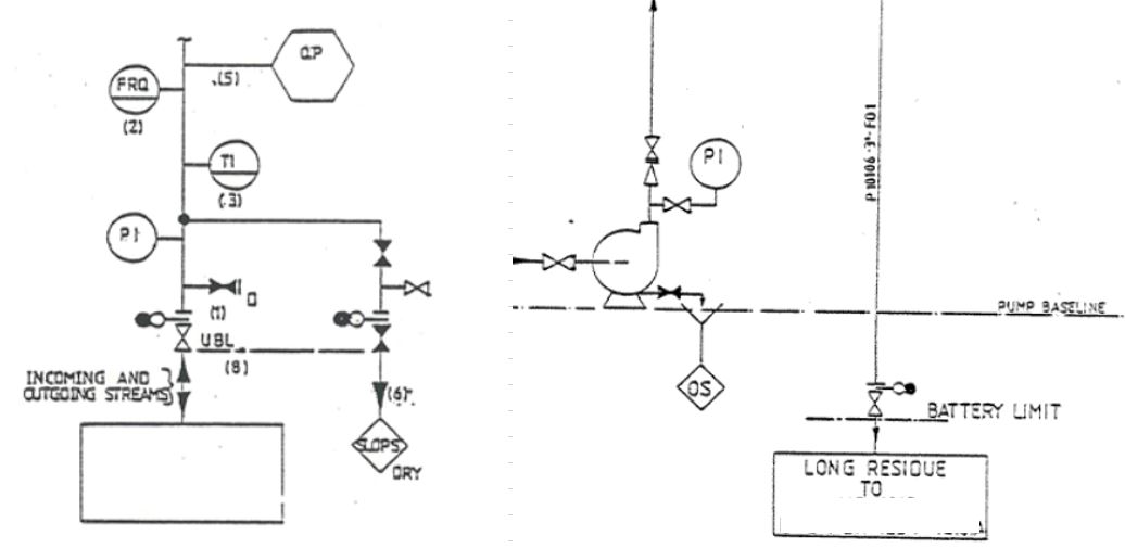 Piping Engineering and Design What is the battery limit in a refinery?