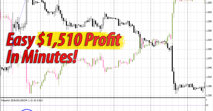 Binary options magnet login