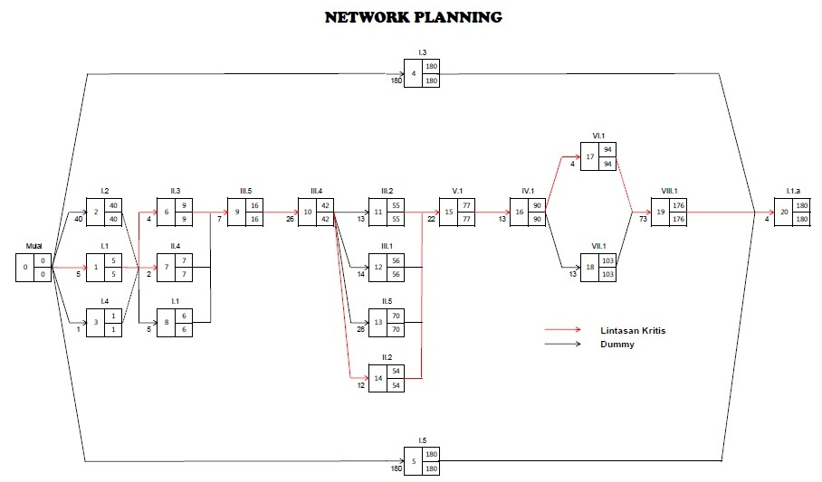 Net planning. Планы нетворкинг. Планирование сети это. План сети дум. Восстанови план.