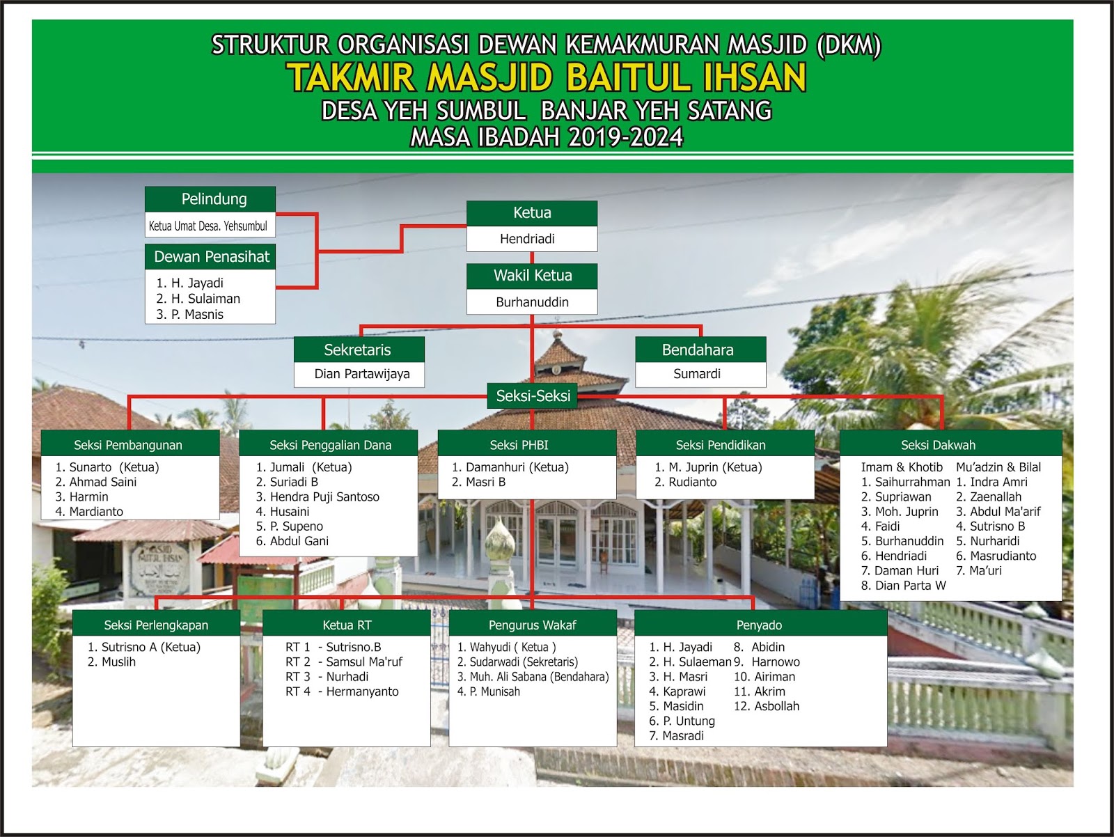 Download Contoh Struktur Organisasi Takmir Masjid Baitul Ihsan Jembrana Bali Ifo Situs Mandiri Berkarya