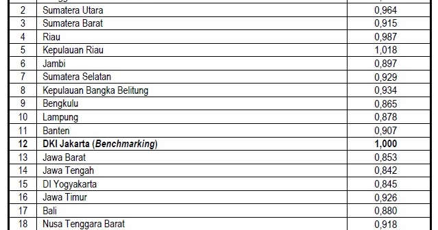 Gaji Surveyor Kadaster Berlisensi Surveyor Kadaster