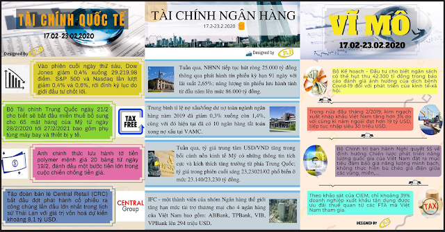 Toàn Cảnh Kinh Tế Tuần 3 - Tháng 02/2020