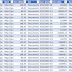 Find All Large Files and Generate Report in SharePoint using PowerShell