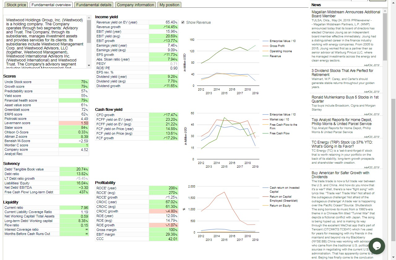 Dividend Yield Stock, Capital, Investment Westwood Holding Group