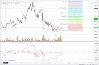 MAIN pattern falling wedge