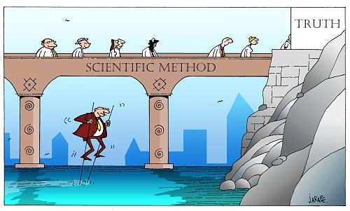 Scientific method