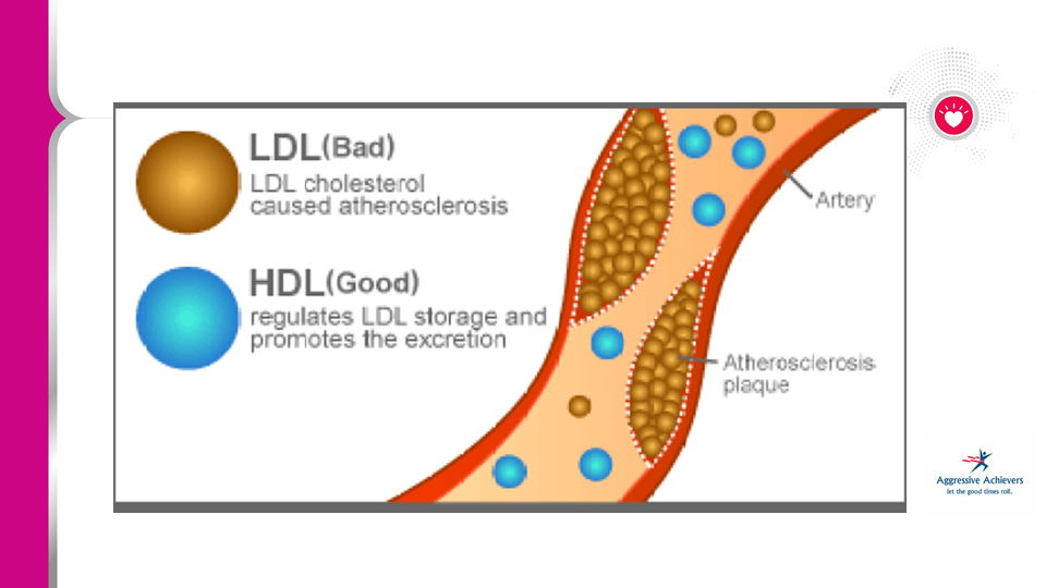Уровень холестерина высокой плотности. Hdl холестерин что это. Ldl холестерин что это. Холестерин в пробирке. Hdl холестерин 49.