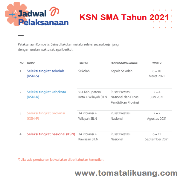 Materi Osn Kebumian Sma 2020 Pdf