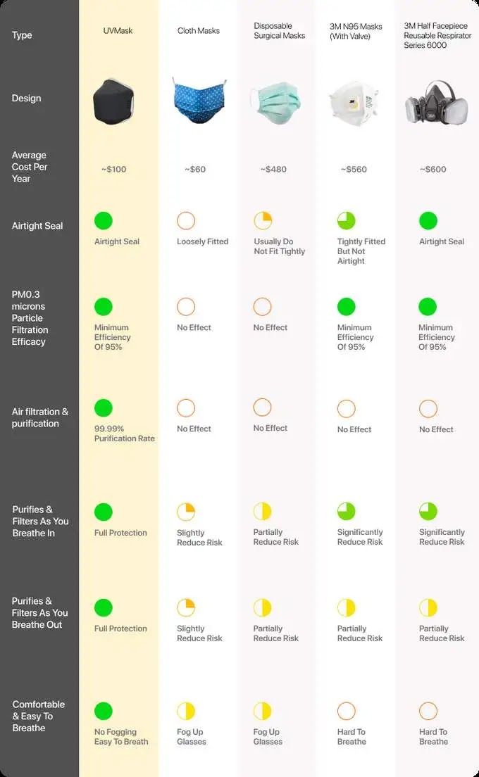 UVMask Face Mask A MustHave to Fight COVID19 Inactivate 99 99 of