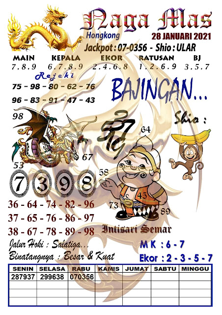 Syair Hk Kamis 28 Januari 2021 Forum Kode Syair Toto