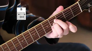 Gambar Chord Gitar B / Kunci GItar B