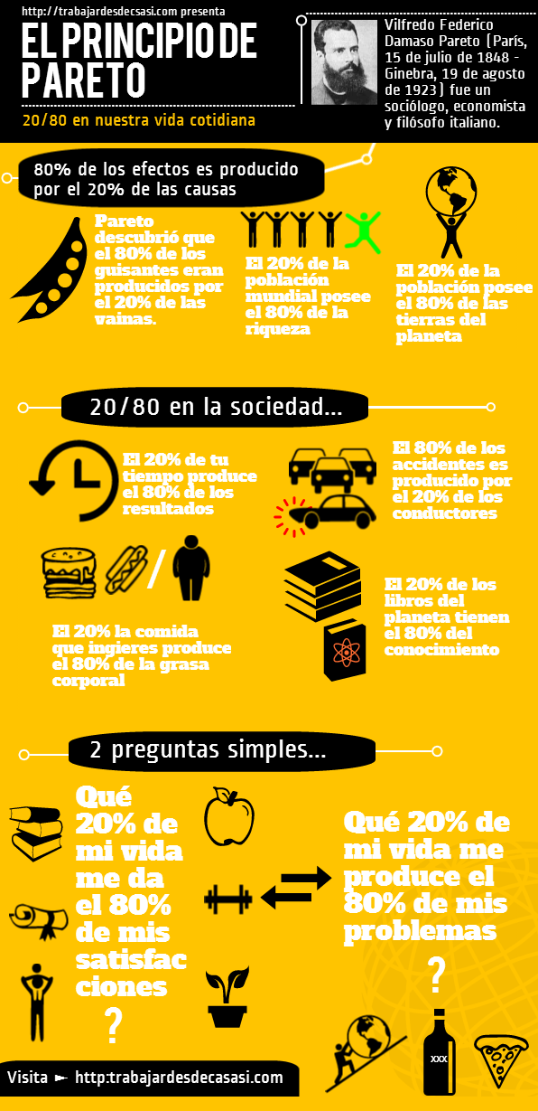 Equilibrio Krakauer y la Mente El Principio de Pareto, la regla del 80/20 la ley de los pocos Equilibrio Krakauer y la Mente El Principio de Pareto, la regla del 80/20 la ley de los pocos