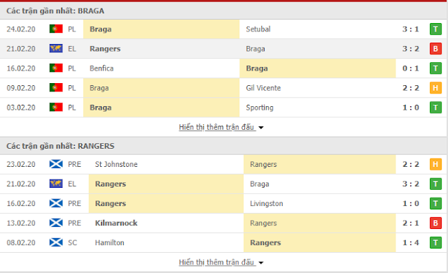 12BET Tip Braga vs Ranger, 0h ngày 27/2 - Europa League Braga3