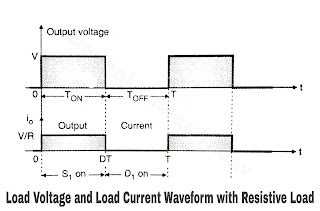 output voltage and current waveforms of a step down chopper