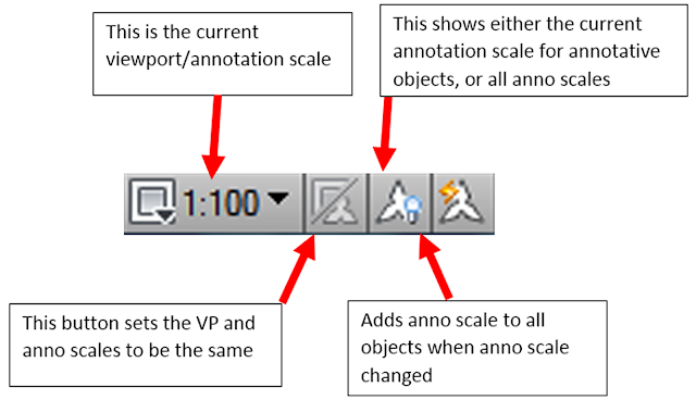 Frozen Layers: A Quick Look at Annotative Objects