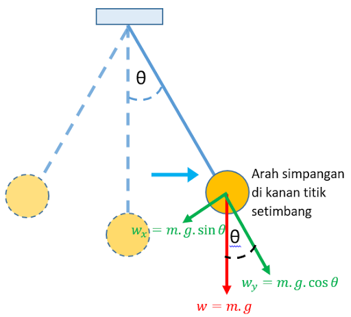 FISIKA7-12: Ringkasan Materi, Contoh Pembahasan Soal, Bank Soal
