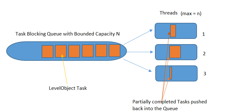 Find the depth of a large but evenly distributed Json - Learn INQuiZitively