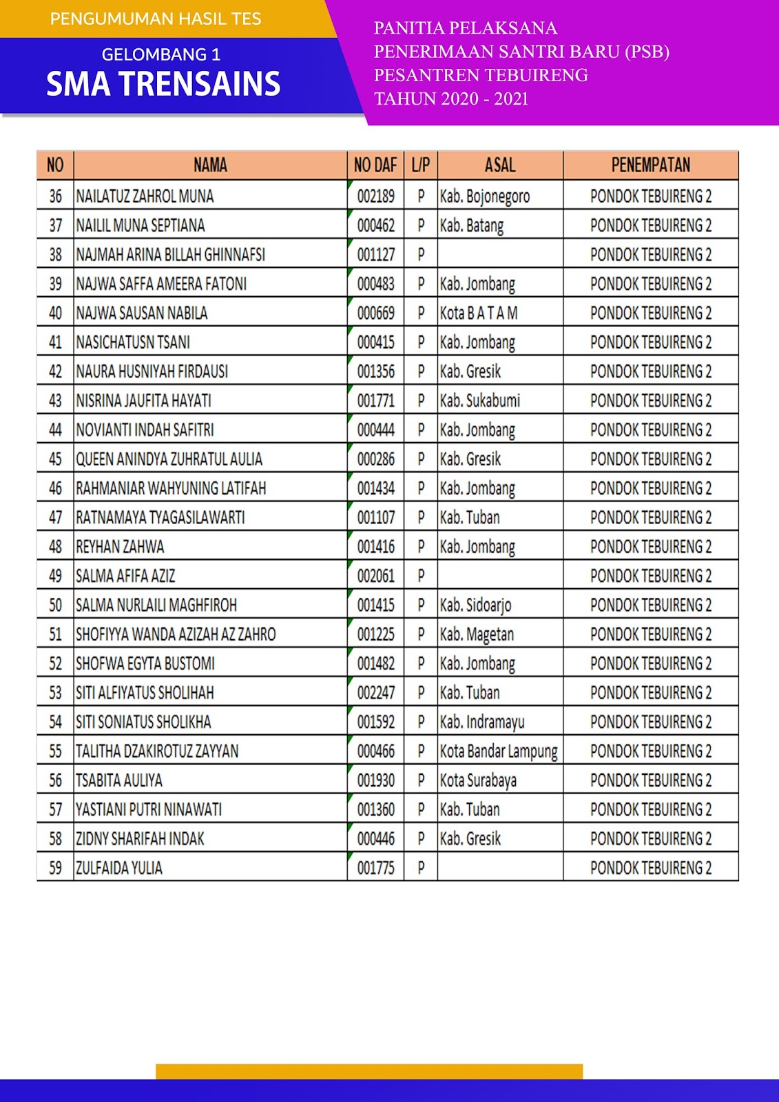 PENGUMUMAN HASIL TES PENERIMAAN SANTRI BARU PESANTREN PENGUMUMAN HASIL TES PENERIMAAN SANTRI BARU PESANTREN