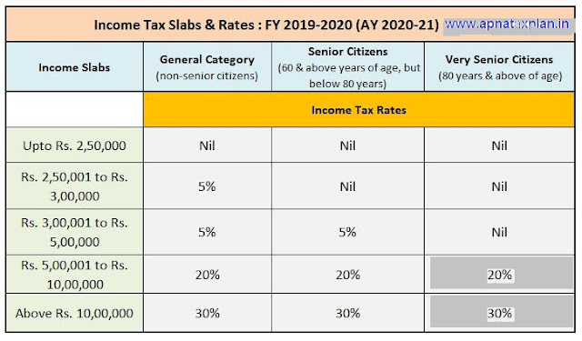 Income Tax Tax Rebate