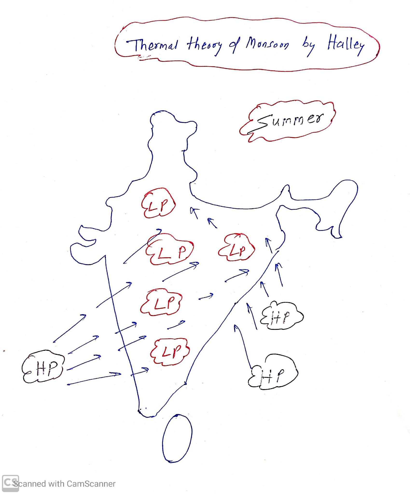 Thermal theory of monsoon by Halley UPSC Classical Monsoon Theory