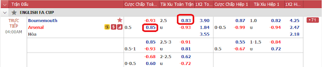12BET Tip Bournemouth vs Arsenal, 03h ngày 28/1 - Cup FA Arsenal