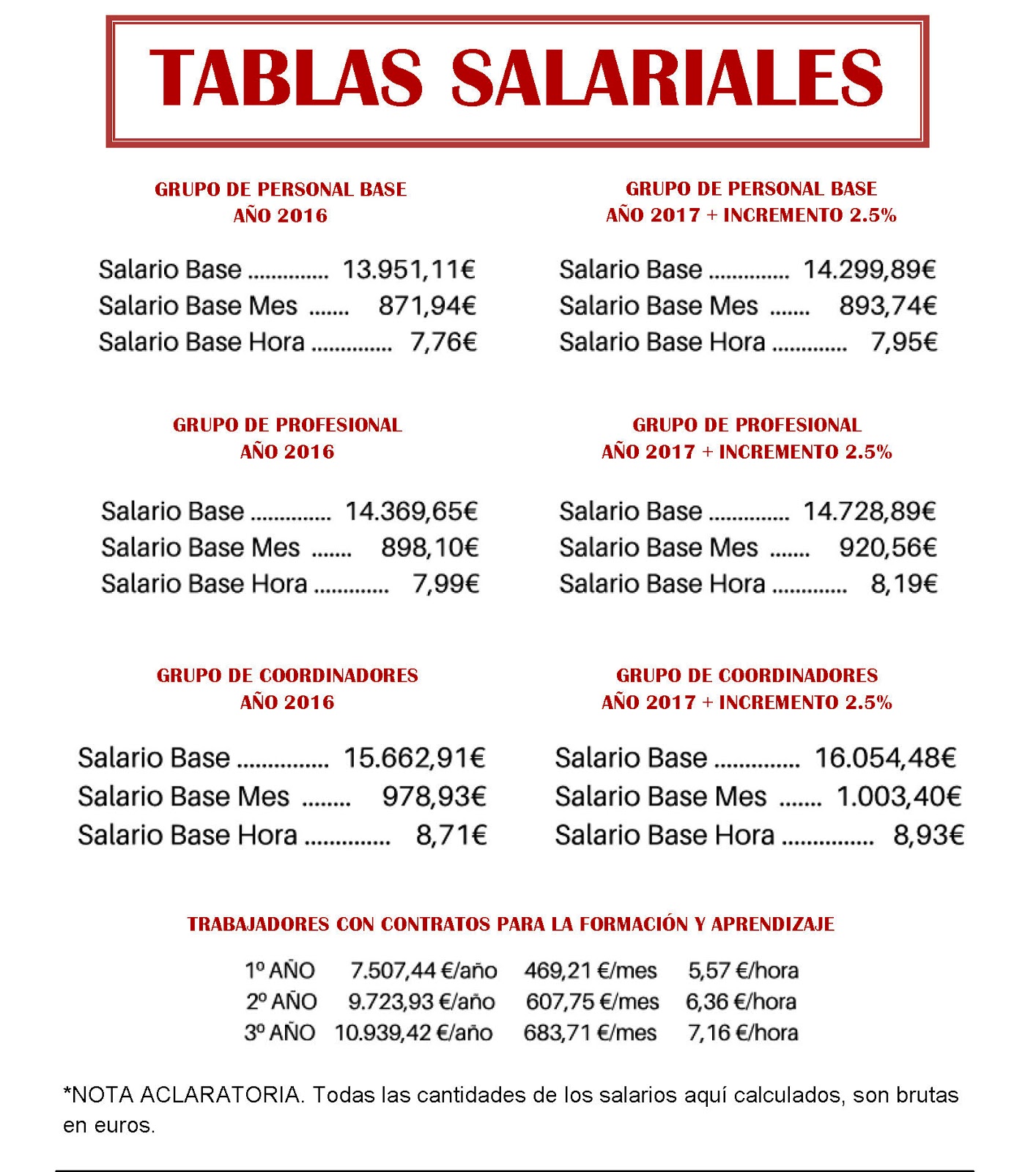 Zonas Salariales En Mexico