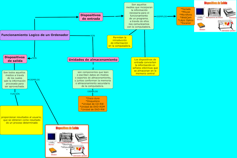 mapas conceptuales con cmaptools mapas conceptuales con cmaptools