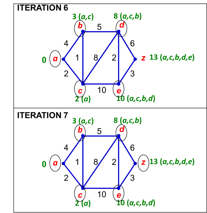 Struktur Diskrit Permasalahan Jarak Terdekat Shortest Circuit Wkwkpedia
