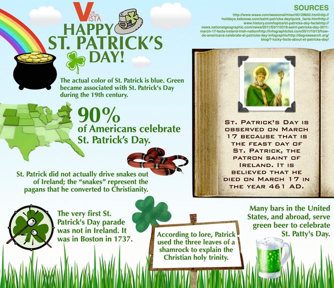 Happy St Patrick’s Day History, Facts, Background About The Irish