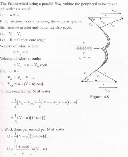 A "MEDIA TO GET" ALL DATAS IN ELECTRICAL SCIENCE...!! VELOCITY TRIANGLES, WORKDONE, EFFICIENCY